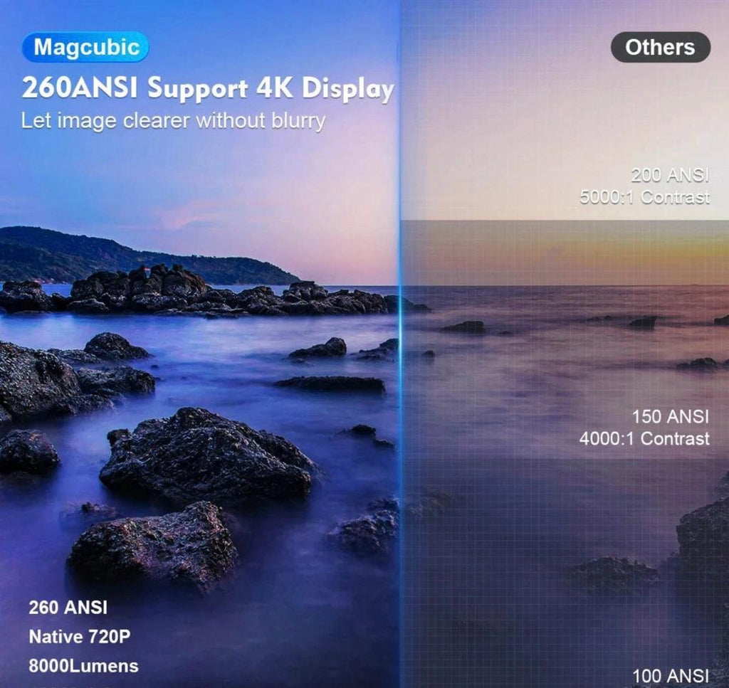 Magcubic HY300 Pro + 8K Wifi6 Projector