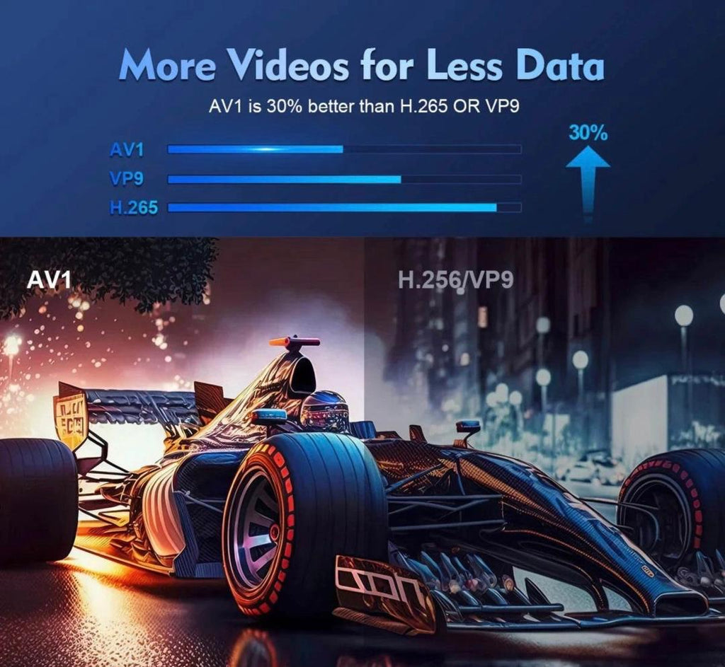 Magcubic HY300 Pro + 8K Wifi6 Projector