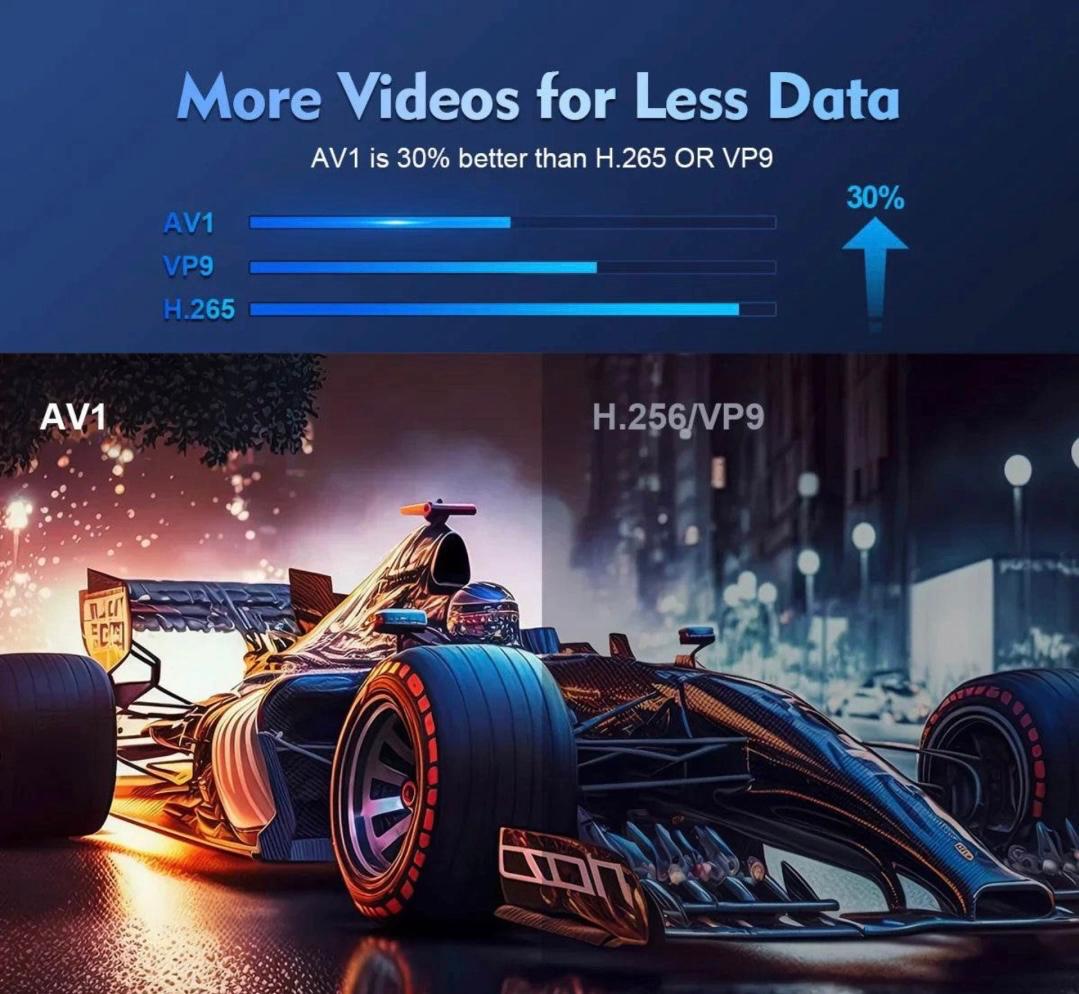 Magcubic HY300 Pro + 8K Wifi6 Projector